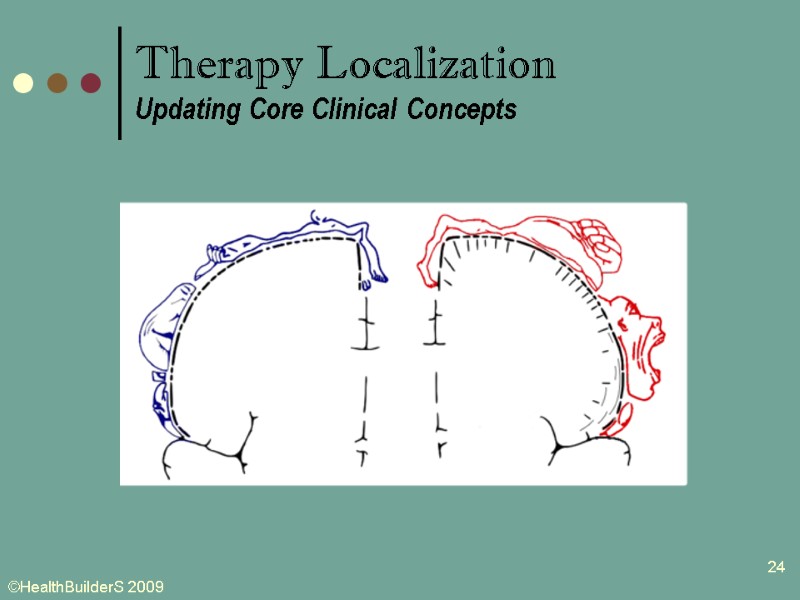 24 Therapy Localization Updating Core Clinical Concepts